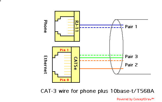 Shows blue pair connected to middle 2 pins of phone socket, other pairs connected to Ethernet socket in usual way